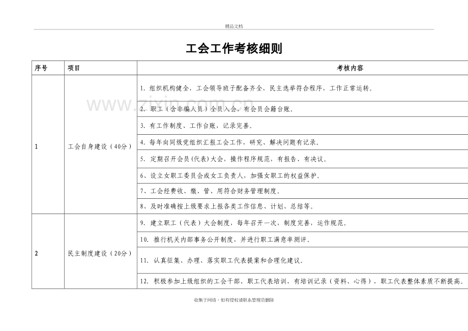 工会工作考核细则说课讲解.doc_第2页