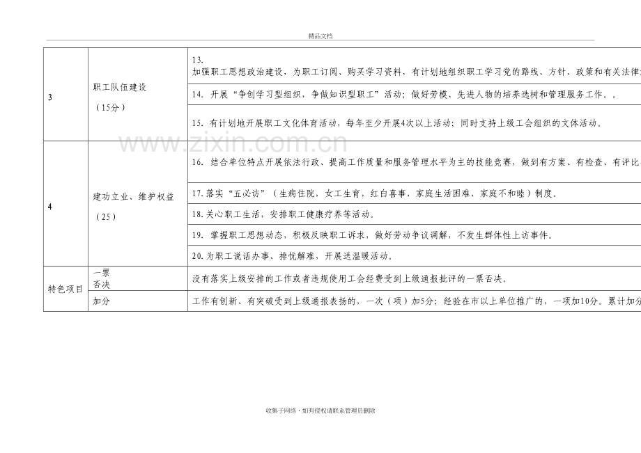 工会工作考核细则说课讲解.doc_第3页