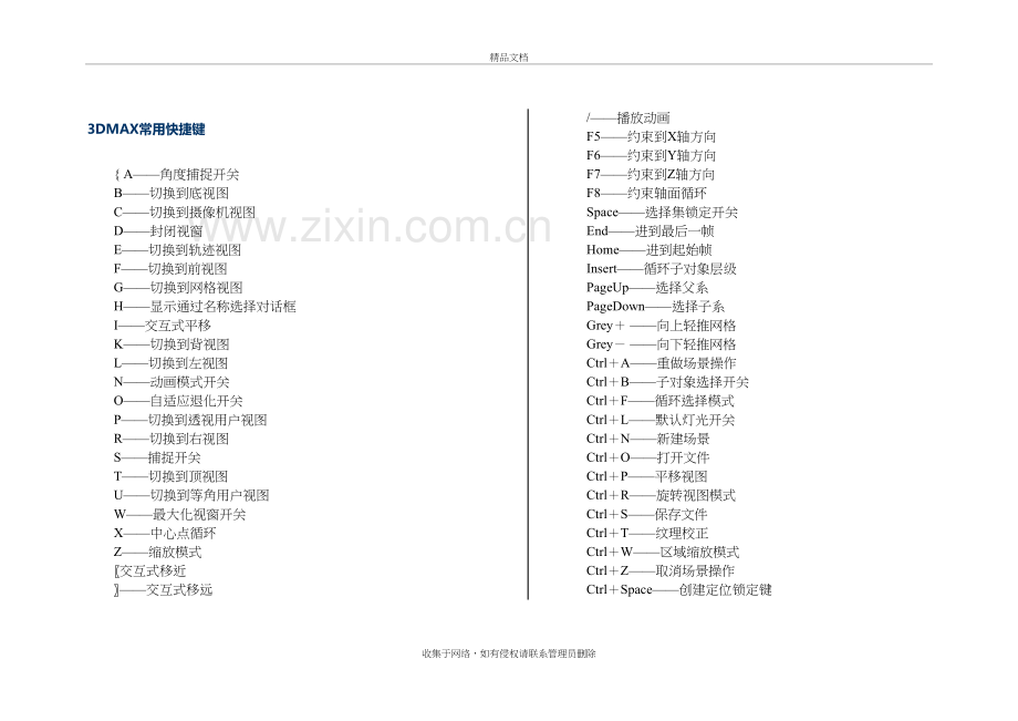 3DMAX常用快捷键---(已整理可直接打印-方便学习使用)复习课程.doc_第2页