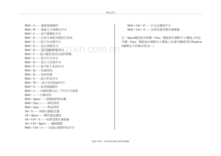 3DMAX常用快捷键---(已整理可直接打印-方便学习使用)复习课程.doc_第3页