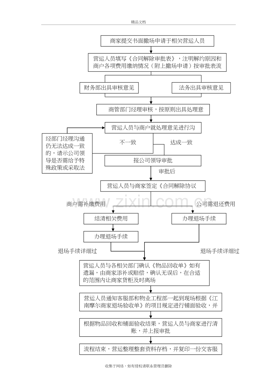 商户退场制度说课讲解.doc_第3页