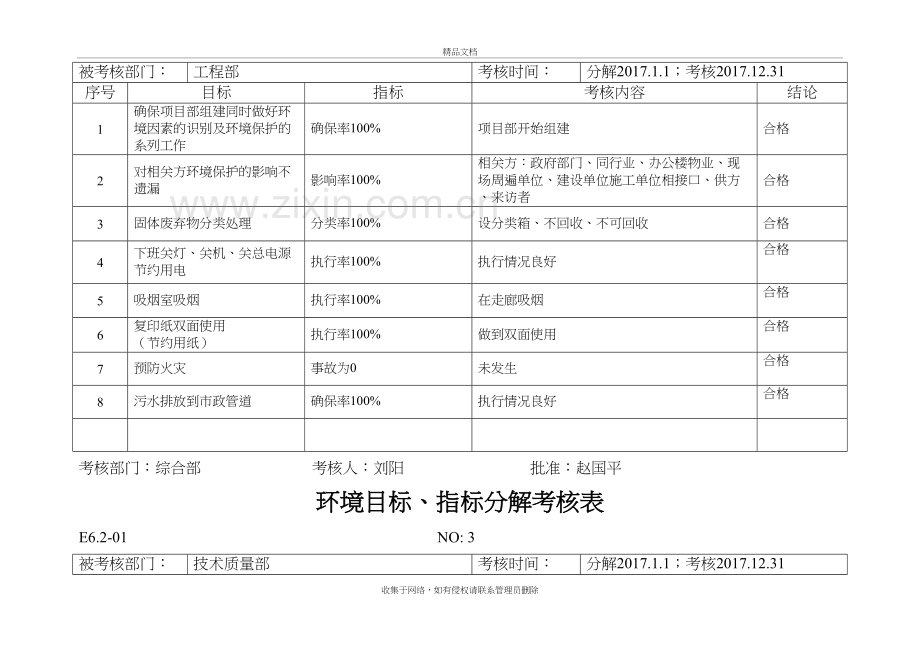 环境目标、指标分解考核表资料.doc_第3页