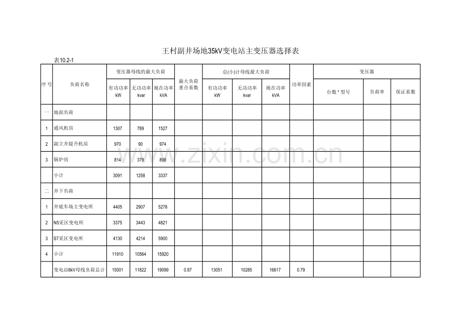 表10.2-1-35kV变电站主变压器选择表备课讲稿.xls_第1页