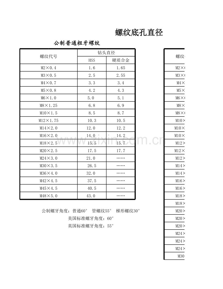 螺纹底孔直径对照表99516知识讲解.xls_第1页