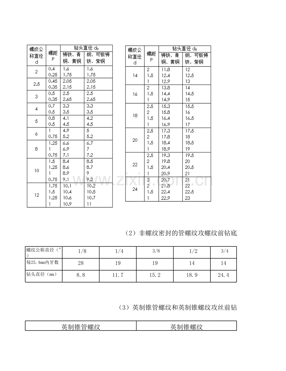 螺纹底孔直径对照表99516知识讲解.xls_第3页