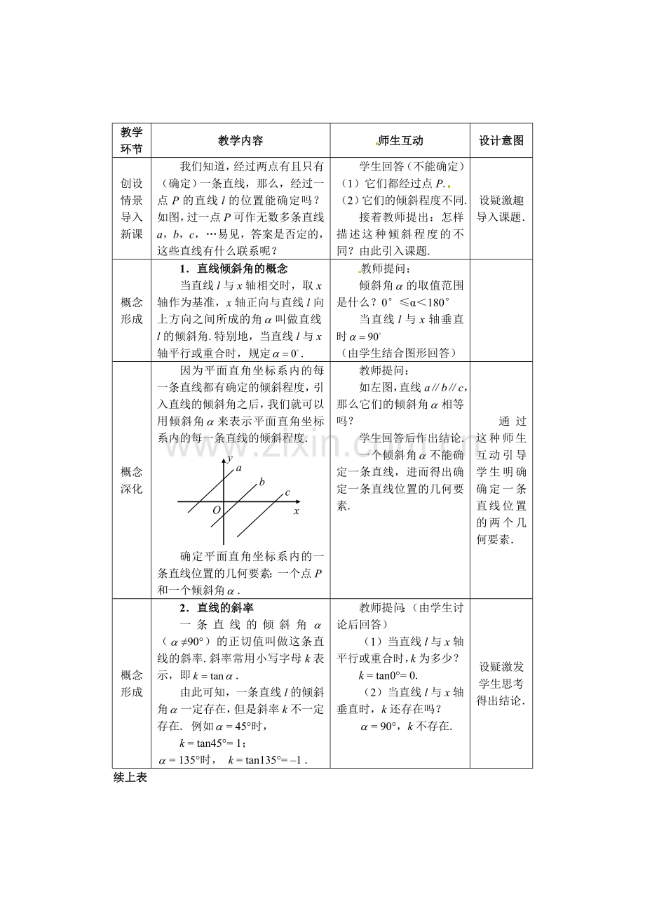 第三章-直线与方程-3.1--直线的倾斜角与斜率-教案知识交流.doc_第2页