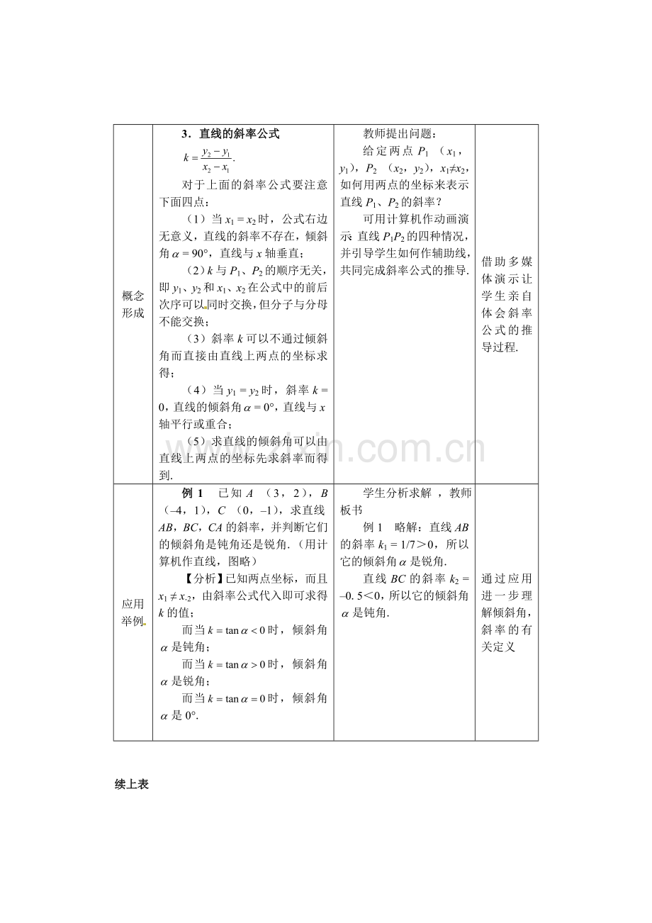 第三章-直线与方程-3.1--直线的倾斜角与斜率-教案知识交流.doc_第3页