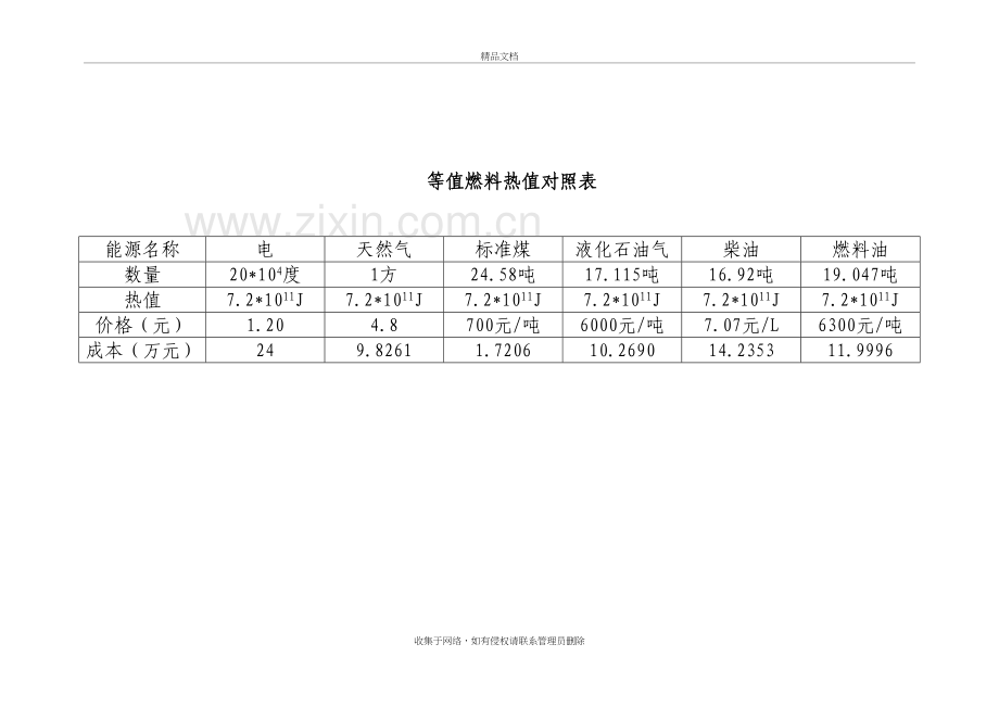 热值对照表上课讲义.doc_第3页