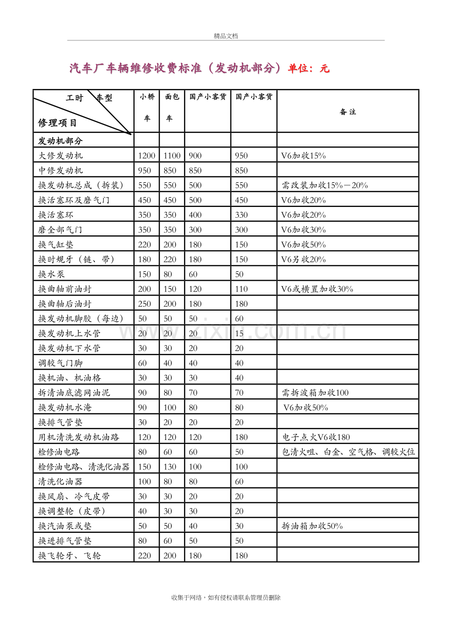 汽车维修价格表doc资料.doc_第2页