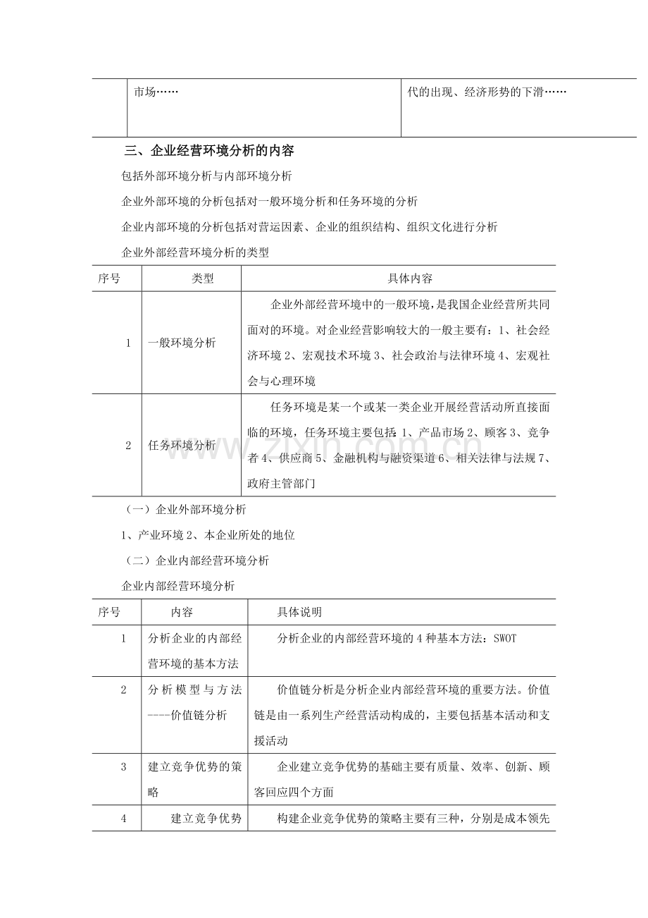 第三章-经营环境分析-教学辅导上课讲义.doc_第2页