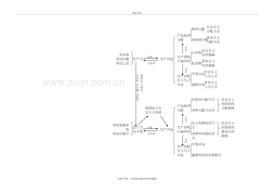 《经济生活》知识框架图知识分享.doc_第2页