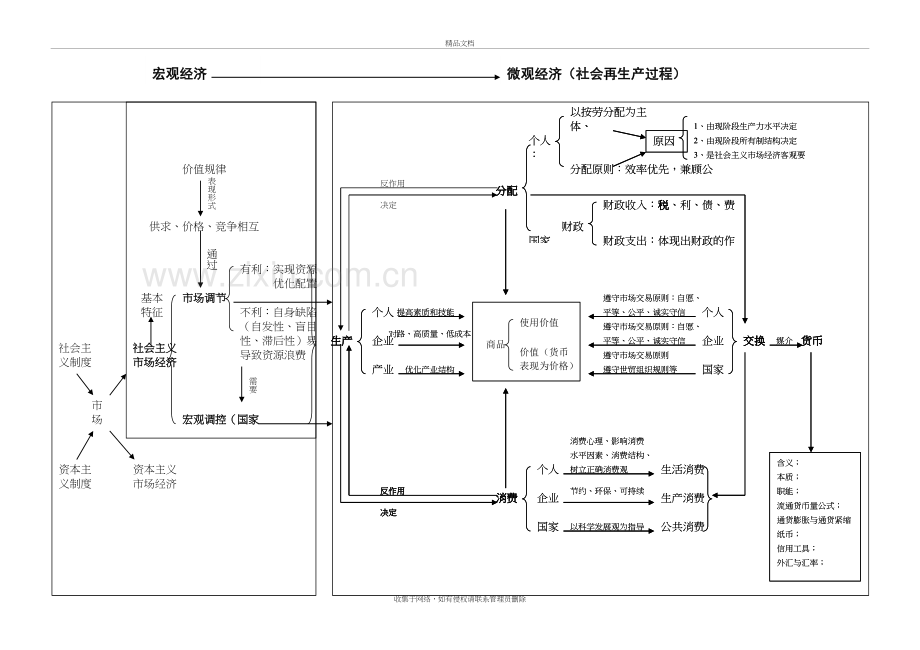 《经济生活》知识框架图知识分享.doc_第3页