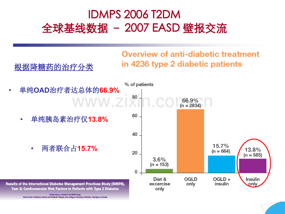 积极控制血糖新策略ppt课件演示教学.ppt_第3页