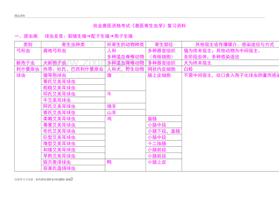 执业兽医资格考试《兽医寄生虫学》复习资料培训资料.doc_第2页