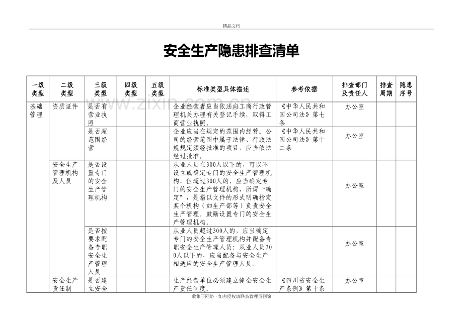 企业隐患排查清单doc资料.doc_第2页