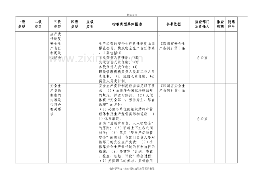 企业隐患排查清单doc资料.doc_第3页