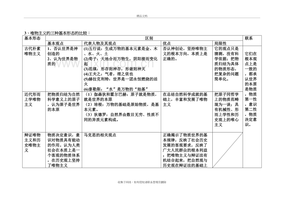 唯物主义的三种基本形态比较复习课程.doc_第2页