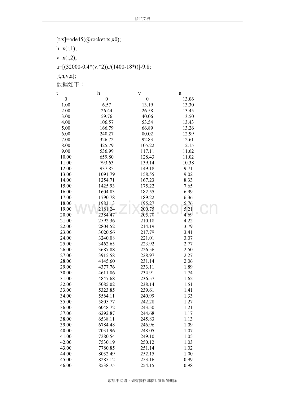 常微分方程的数值解教程文件.doc_第3页