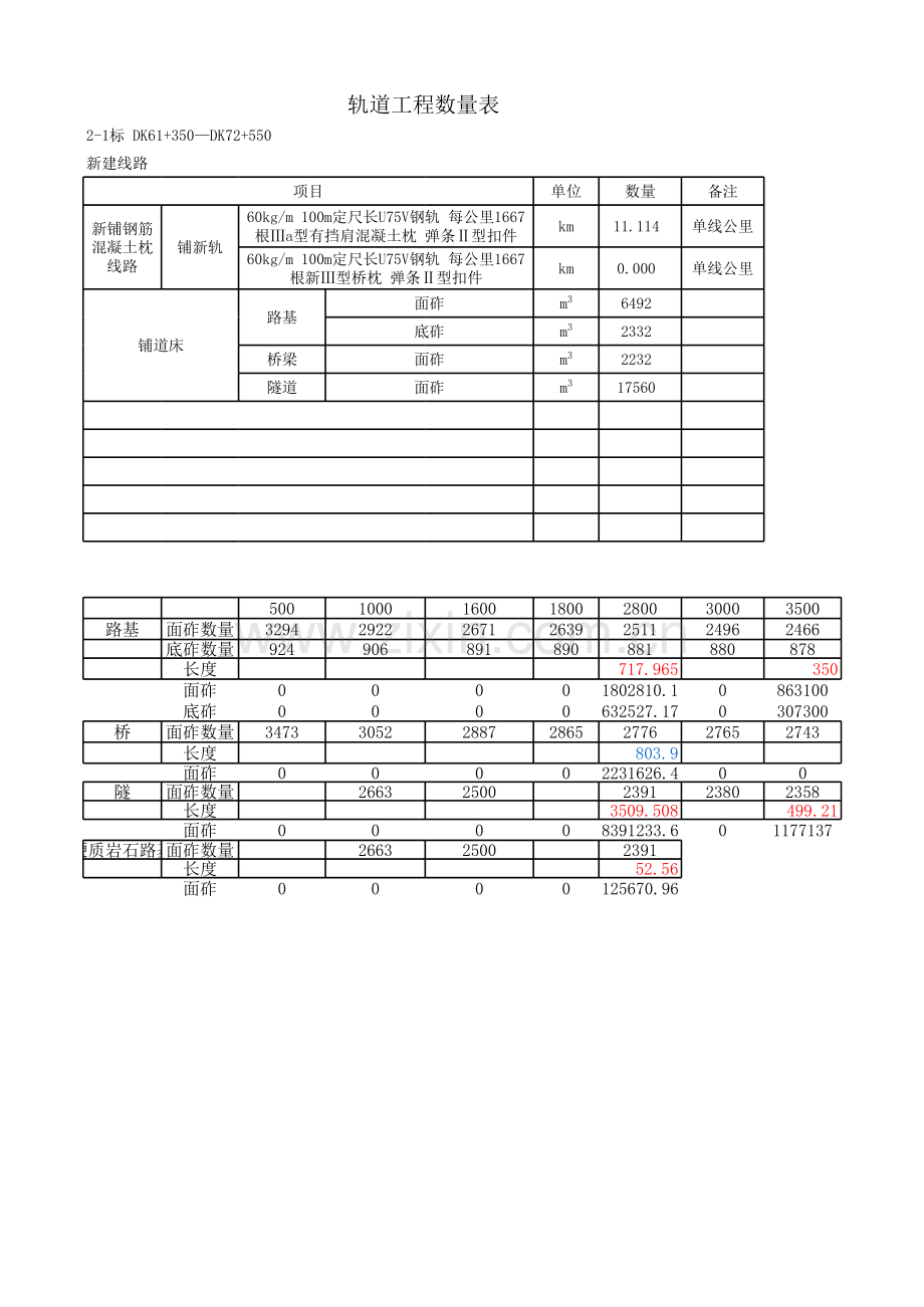 道砟数量计算数量表(设计)资料讲解.xls_第1页