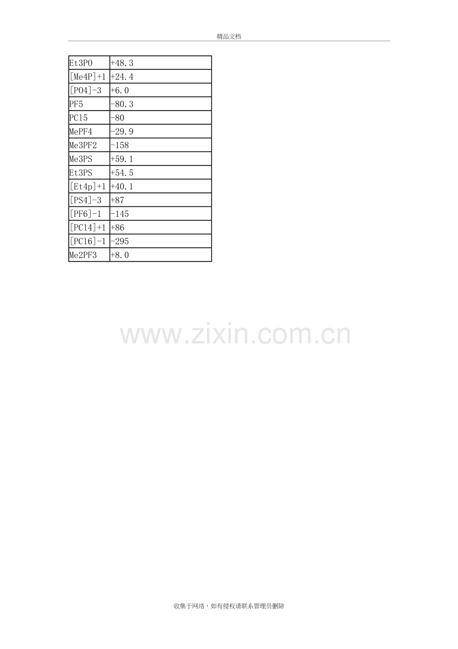 31P的化学位移表教学提纲.doc_第3页