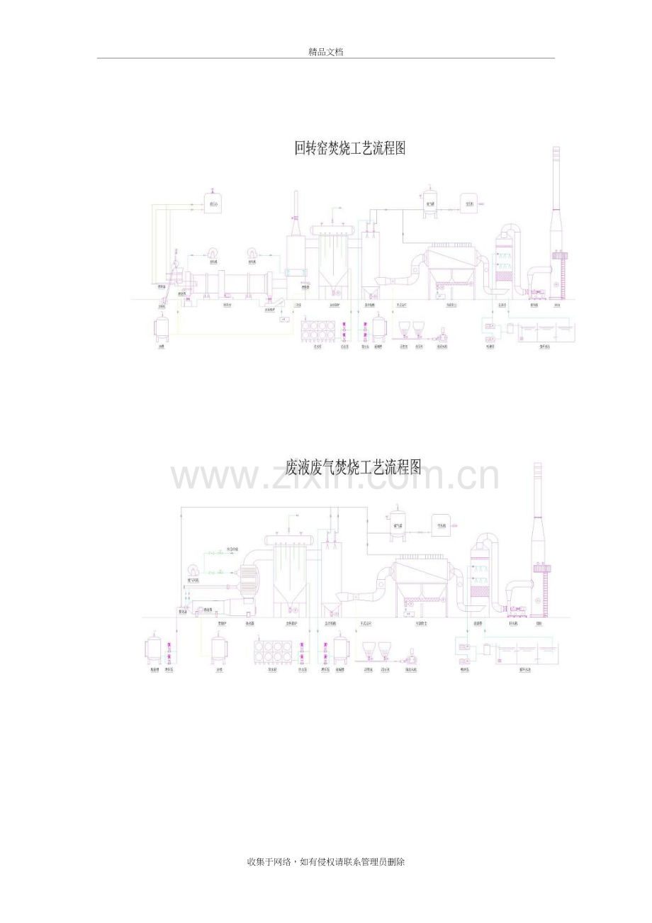 焚烧工艺演示教学.doc_第3页