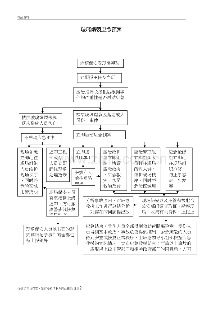 玻璃幕墙爆裂应急预案说课讲解.doc_第2页