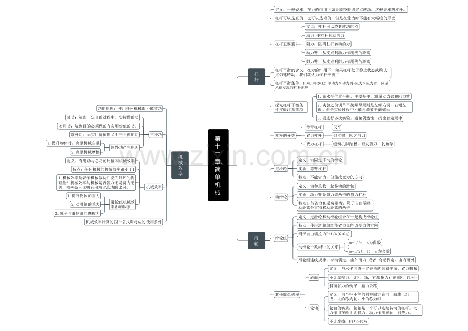 八年级物理下册-第十二章.简单机械-思维导图资料讲解.pdf_第1页