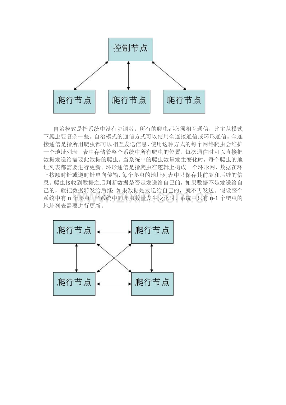 分布式网络爬虫关键技术分析与实现资料.doc_第2页