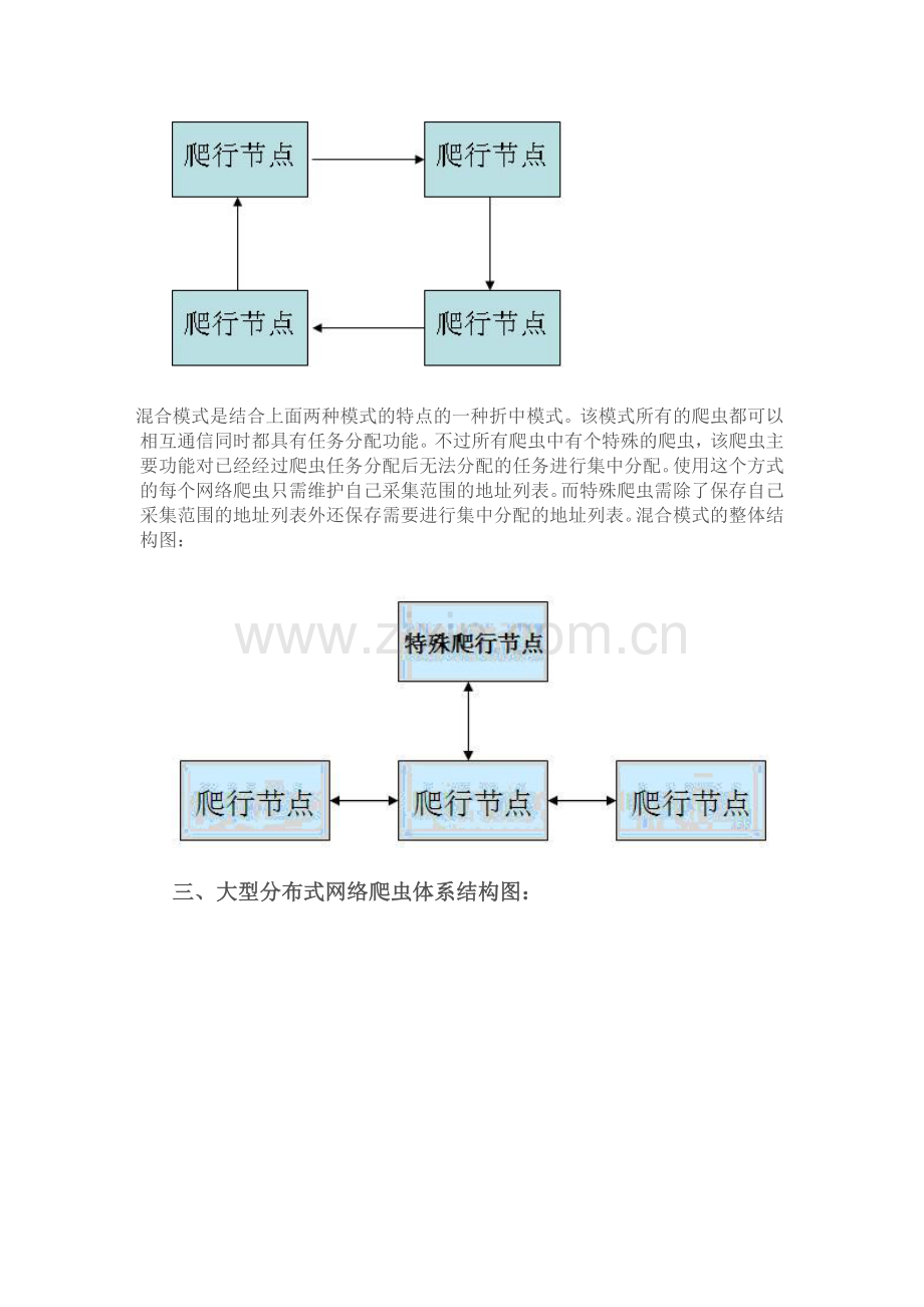 分布式网络爬虫关键技术分析与实现资料.doc_第3页