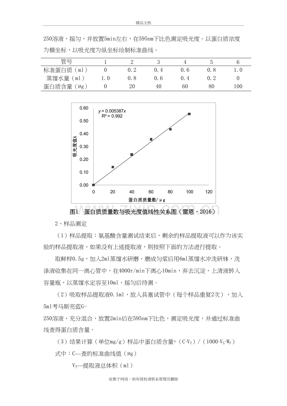 可溶性蛋白质含量测定讲解学习.doc_第3页