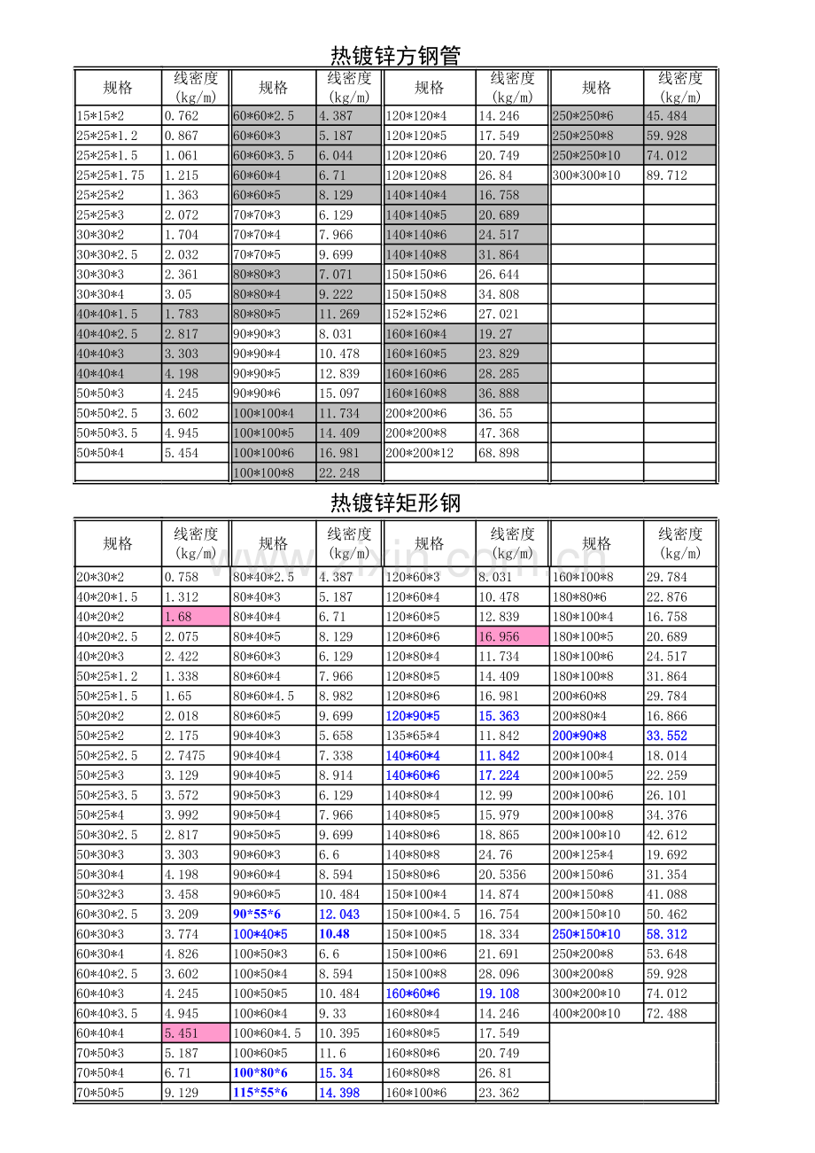 方钢管规格上课讲义.xls_第1页