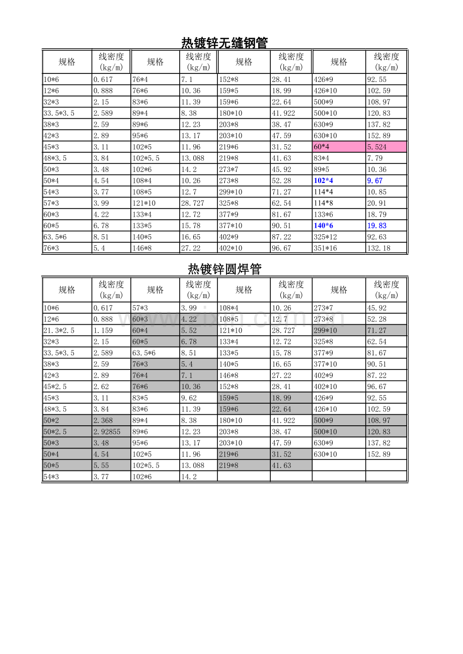 方钢管规格上课讲义.xls_第2页