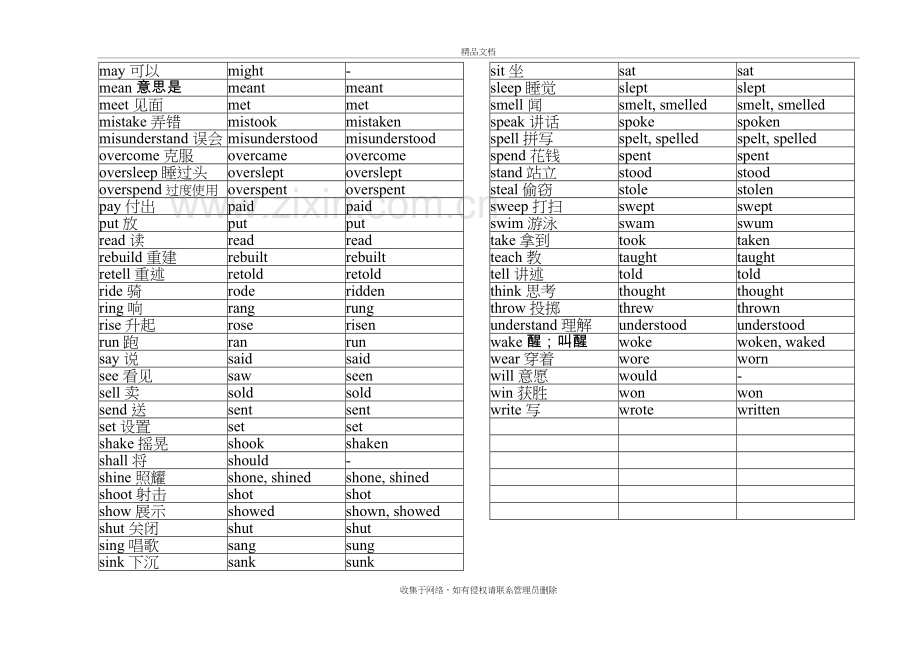 不规则动词过去式和过去分词变化表讲课稿.doc_第3页