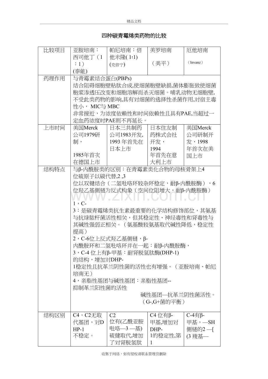 四种碳青霉烯类药物的比较41915.doc_第2页