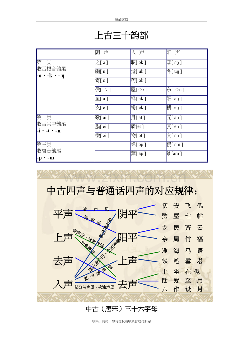 上古三十韵部、36字母表培训讲学.doc_第2页