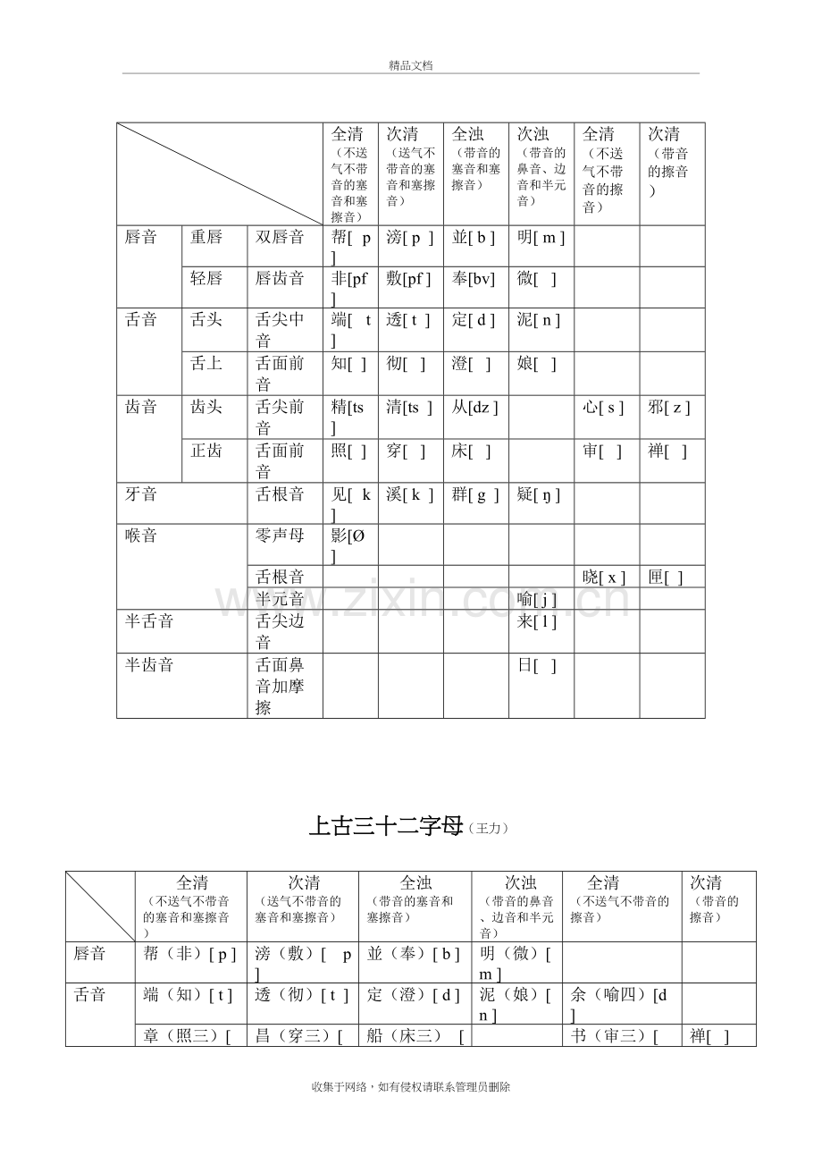 上古三十韵部、36字母表培训讲学.doc_第3页