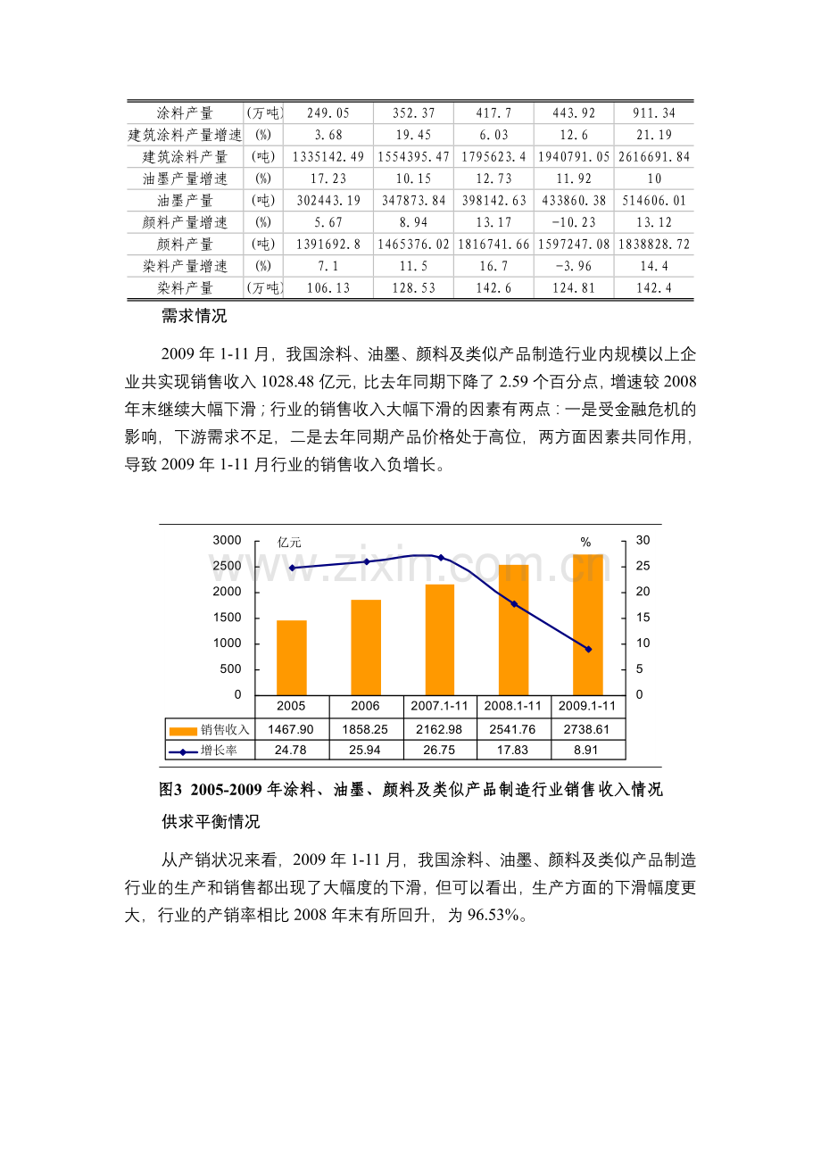 涂料、油墨、颜料及类似产品行业发展分析资料.doc_第3页