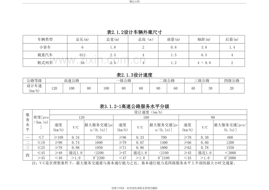 公路路线设计用表培训讲学.doc_第3页