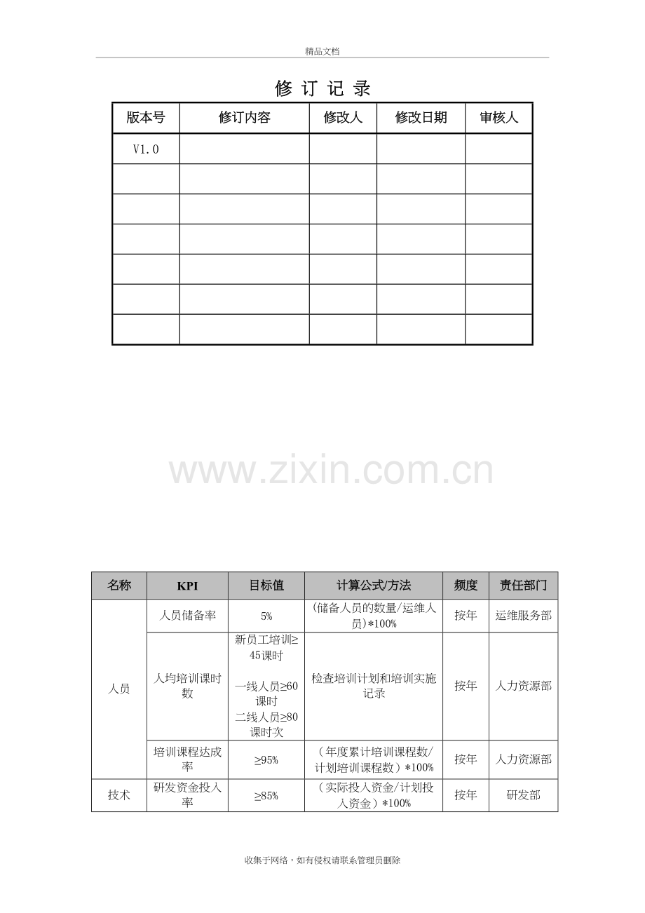 运维服务KPI指标体系讲解学习.doc_第3页