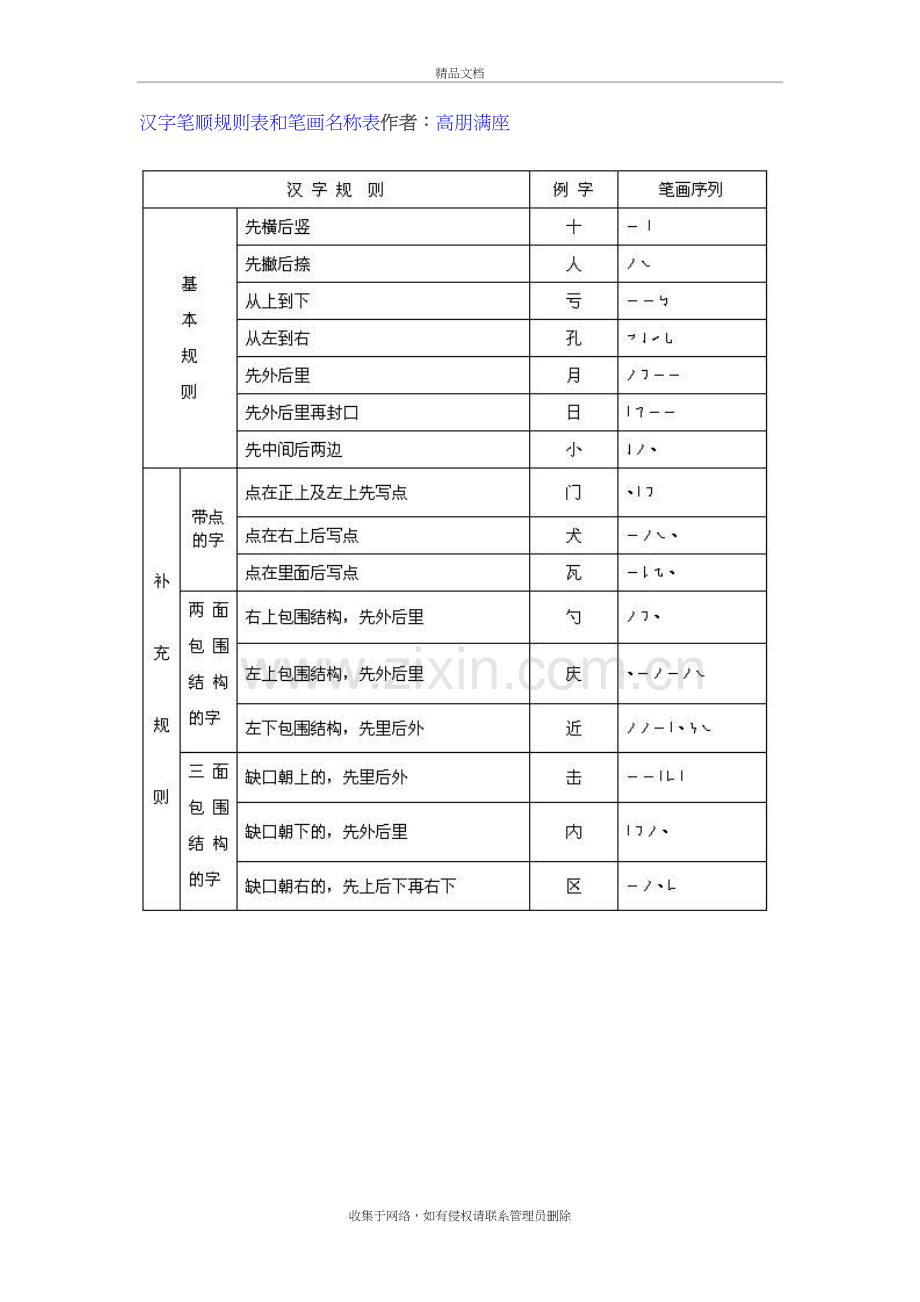 一年级上册汉字笔顺规则表和笔画名称大全教学文案.doc_第2页