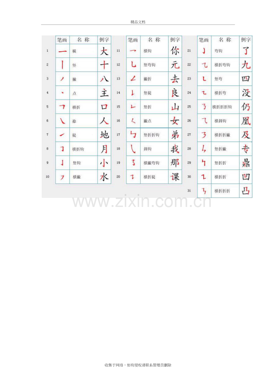 一年级上册汉字笔顺规则表和笔画名称大全教学文案.doc_第3页