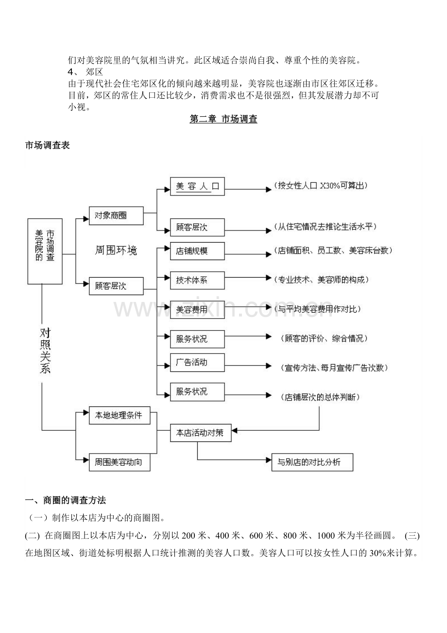 美容院筹备篇说课讲解.doc_第2页