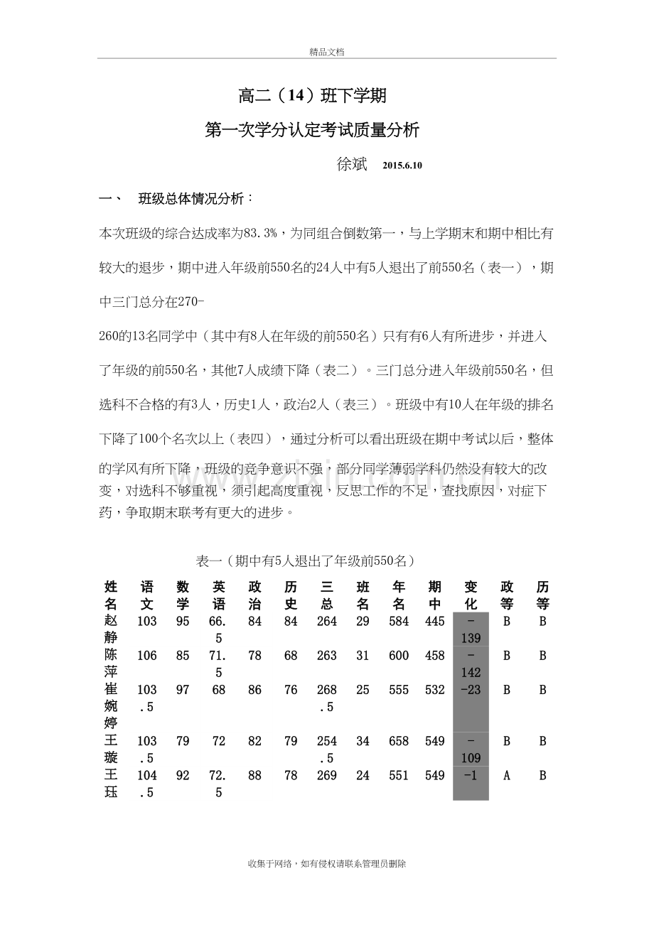 高二(14)班班级月考质量分析复习进程.doc_第2页