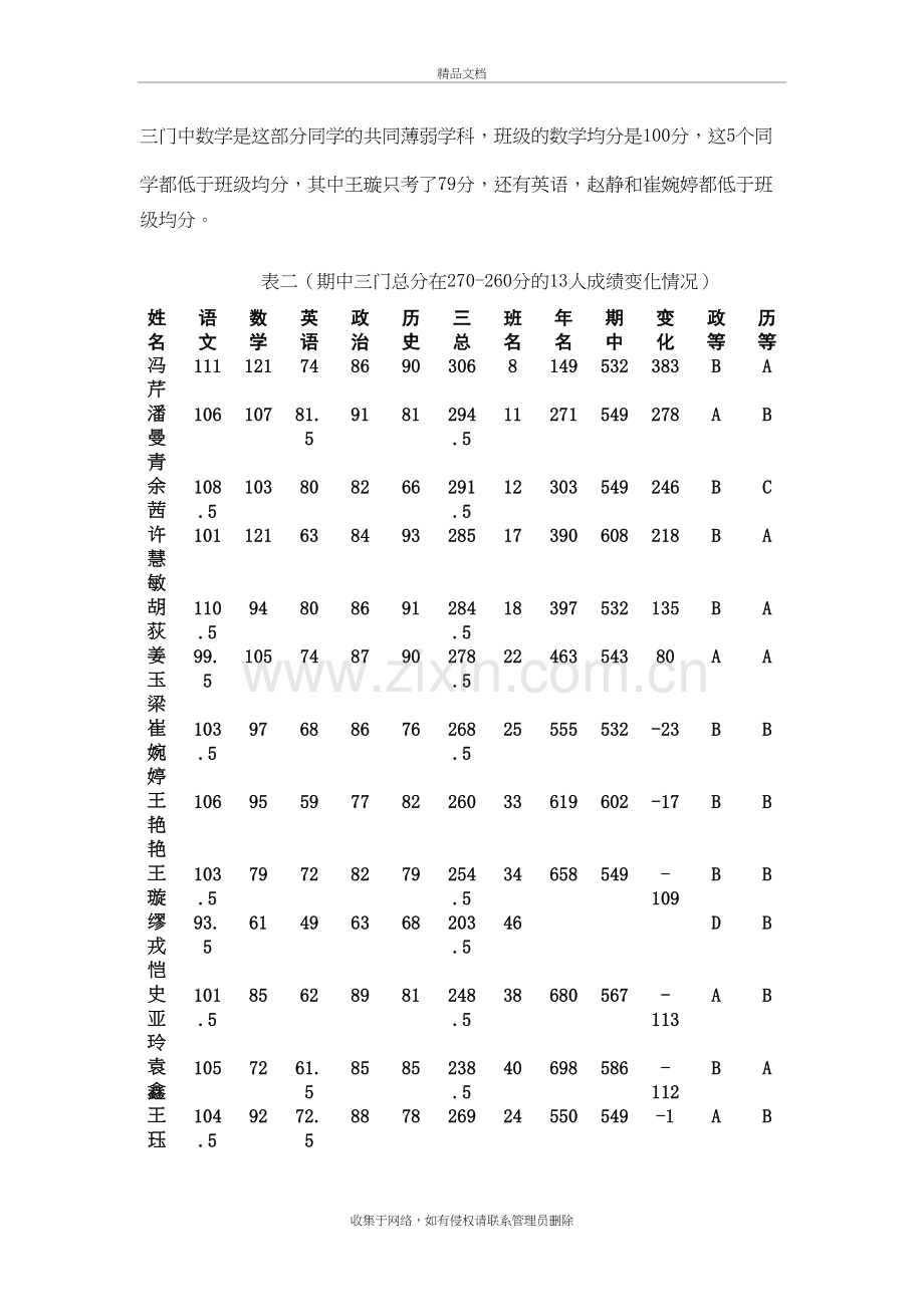 高二(14)班班级月考质量分析复习进程.doc_第3页