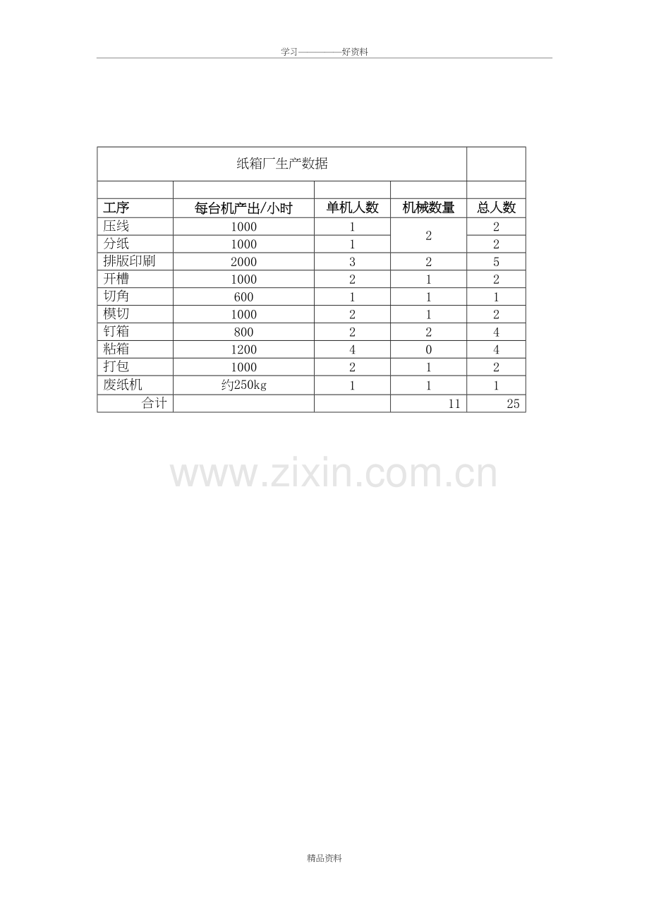 纸箱厂生产流程图教学提纲.doc_第3页