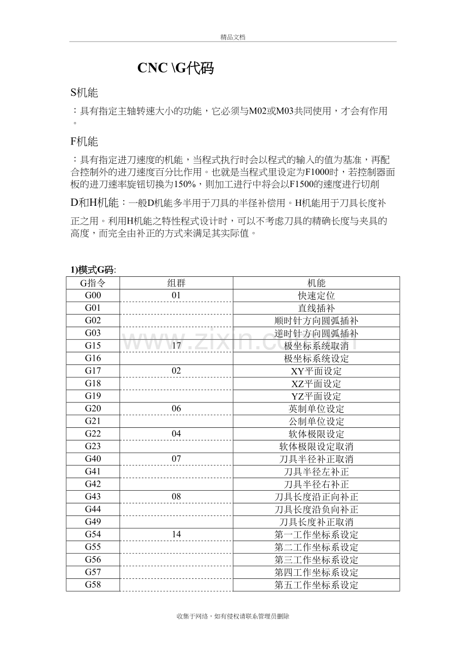 CNC编程代码演示教学.doc_第2页