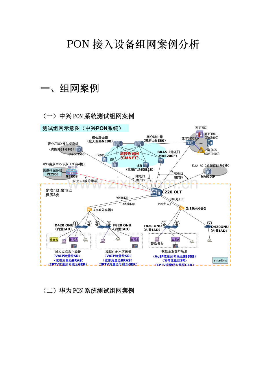 PON接入设备组网案例分析教学文案.doc_第1页