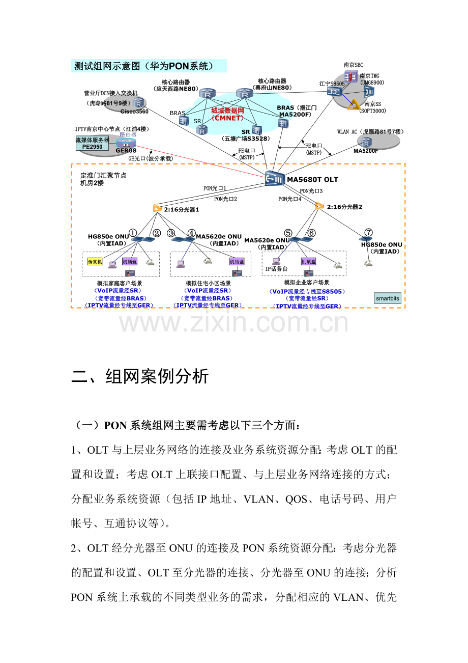 PON接入设备组网案例分析教学文案.doc_第2页