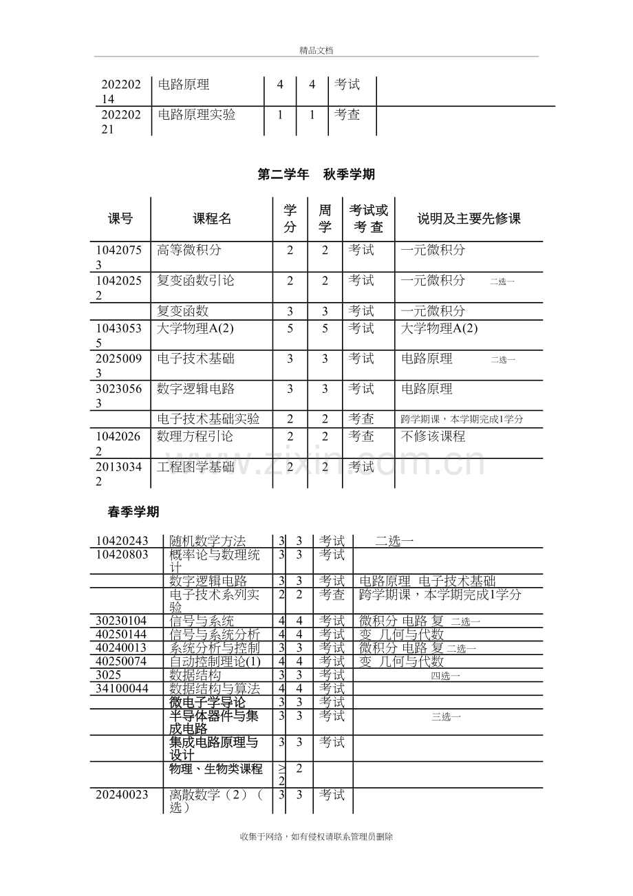 清华大学计算机科学与技术专业课程表培训资料.doc_第3页