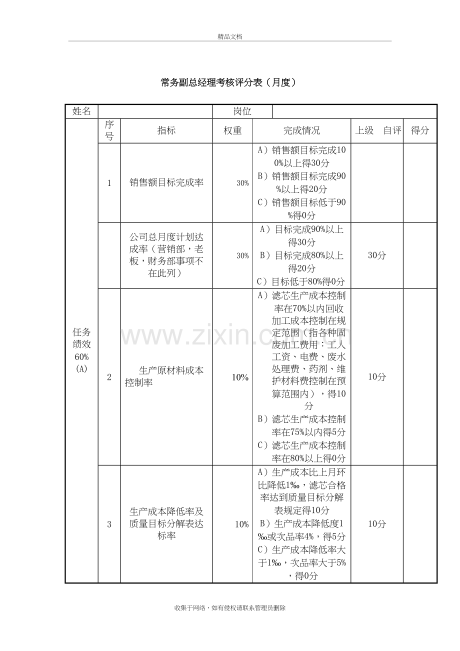 常务副总经理考核评分表讲解学习.doc_第2页